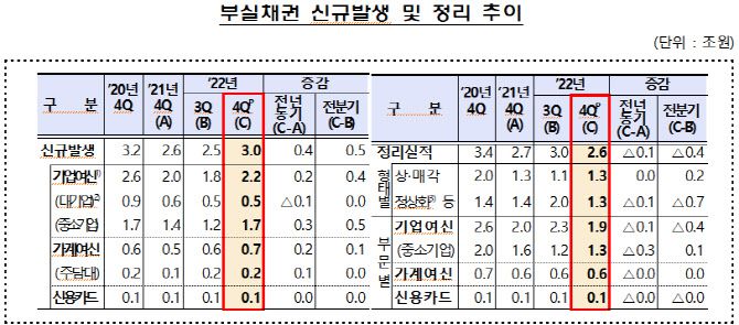 (자료=금융감독원)