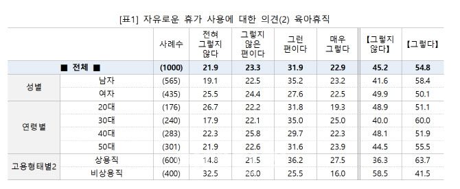 자료=직장갑질119 제공