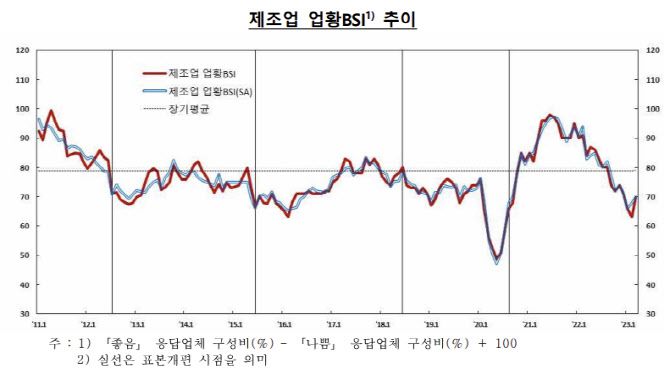 출처: 한국은행