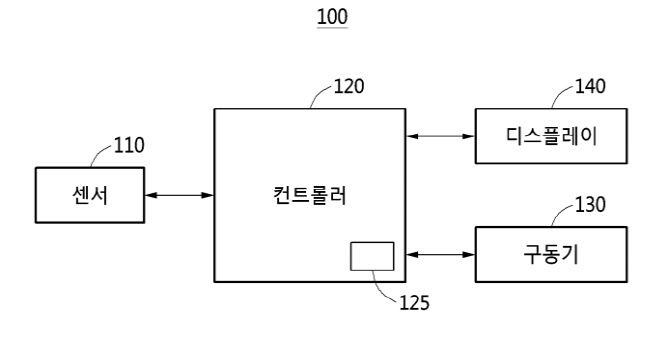 삼성전자가 출원한 특허 ‘보행 보조 방법 및 이를 수행하는 장치들’ 관련 개념도. (사진=특허청)