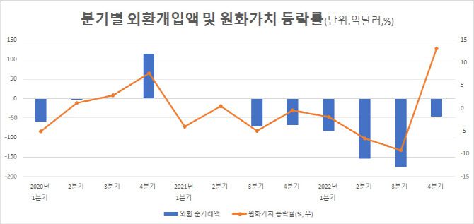 (출처: 한국은행)
