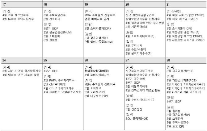 (자료=한국투자증권)