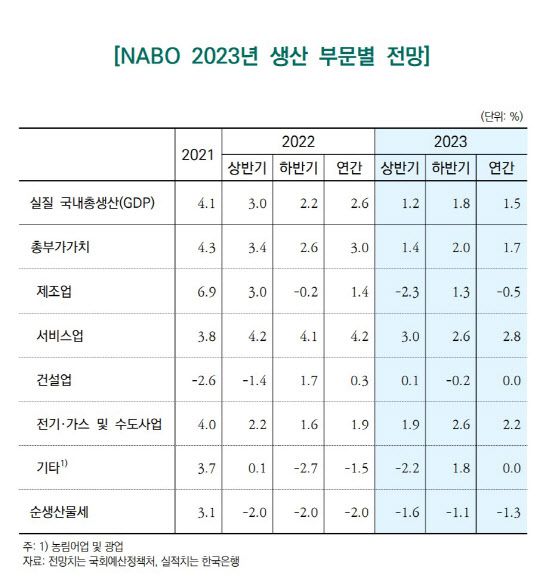 (자료 = 국회예산정책처)