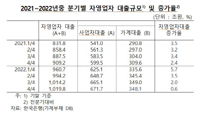 출처=양경숙 의원실