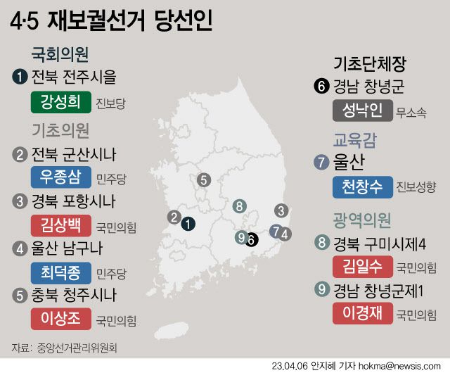 4·5 재보궐선거 당선인 (그래픽= 뉴시스)