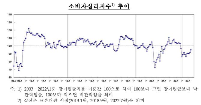 출처:한국은행