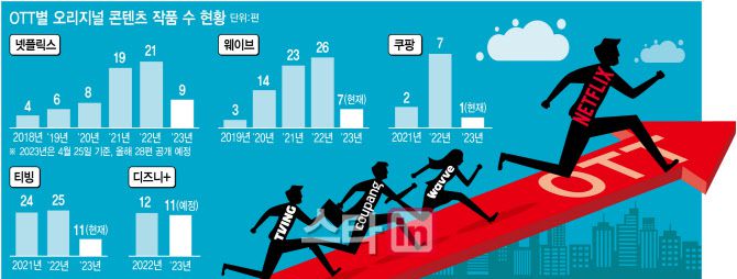 [이데일리 이미나 기자]