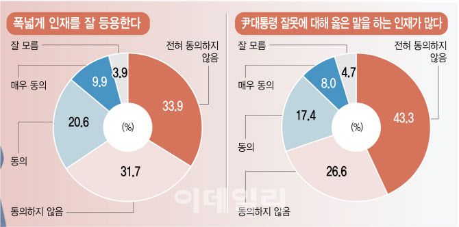(그래픽= 김정훈 기자)