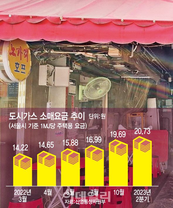 (그래픽= 문승용 기자)