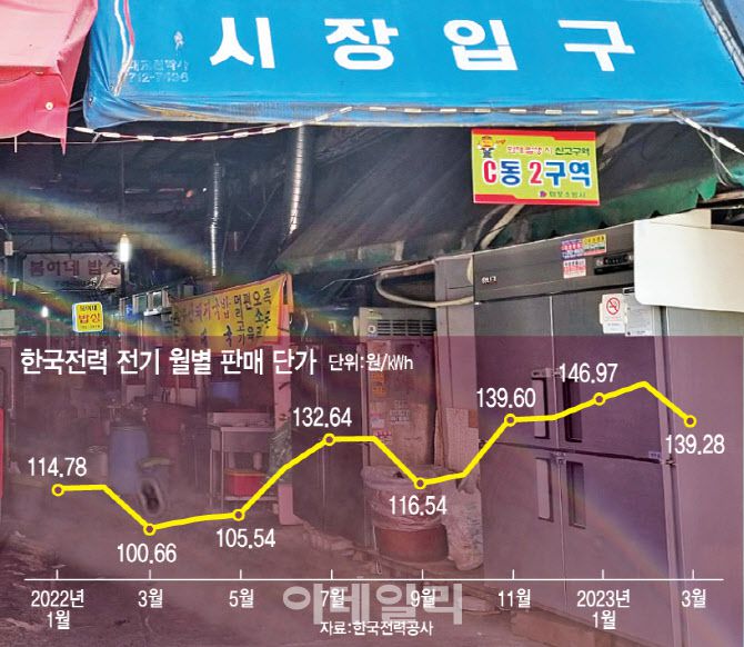 (그래픽= 문승용 기자)