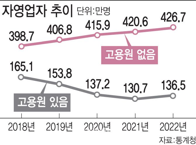 (그래픽= 김일환 기자)