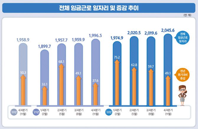 (자료 = 통계청)