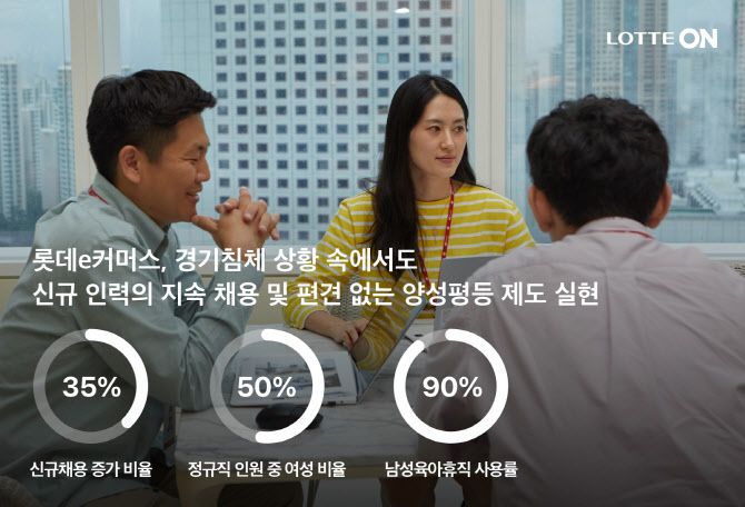 롯데이커머스 남녀평등부문 고용노동부 장관 표창. (사진=롯데쇼핑)