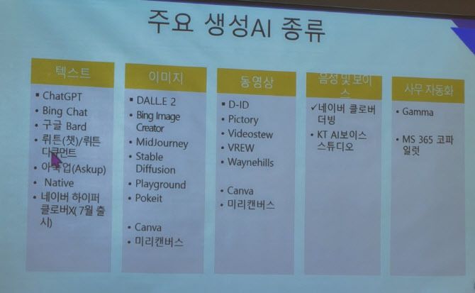 출처: 소셜앤비즈 윤성임