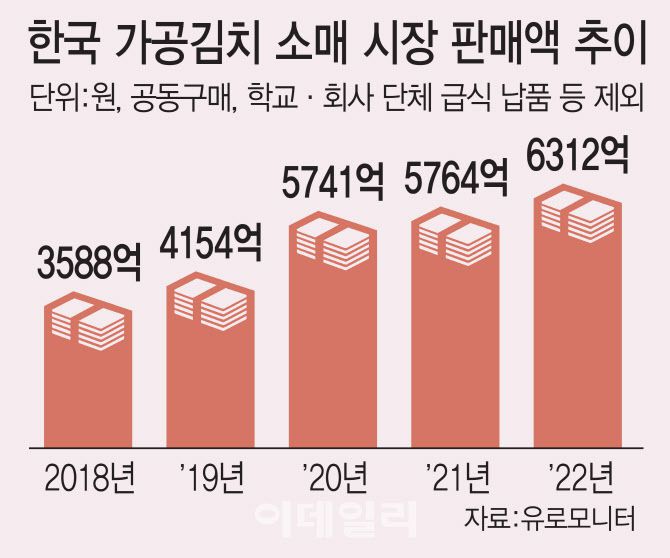 (그래픽= 김일환 기자)