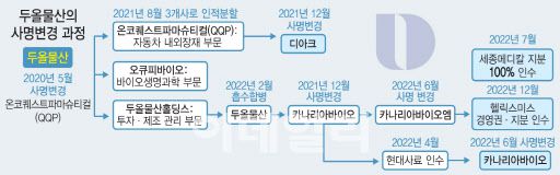 [그래픽=이데일리 이미나 기자]