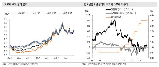 (자료=미래에셋증권 리서치센터)