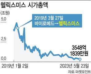 [그래픽=이데일리 김정훈 기자]