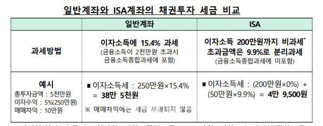 (사진=금융감독원)