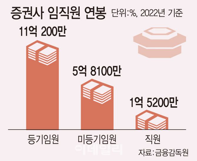 [이데일리 김일환 기자]