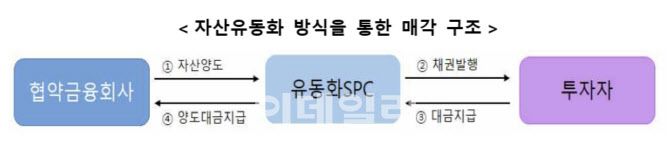 (자료=금융위원회)