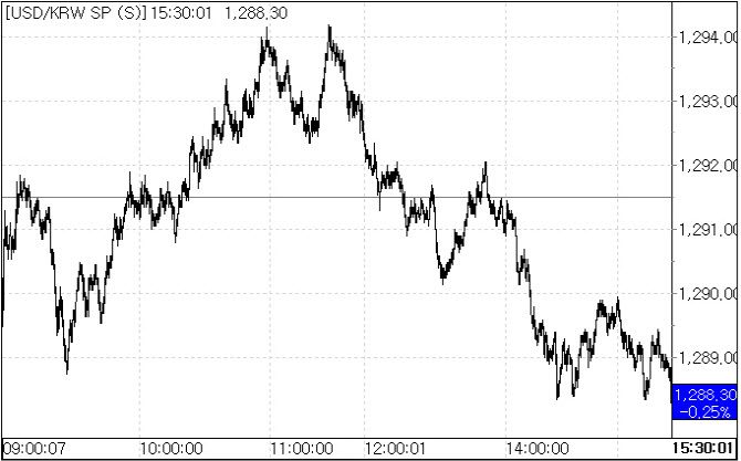 12일 환율 흐름.(자료=서울외국환중개)