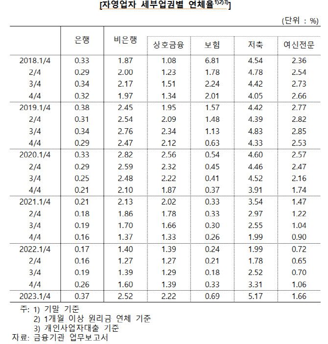 출처: 양경숙 의원실