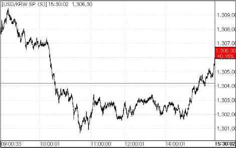 26일 환율 흐름.(자료=서울외국환중개)