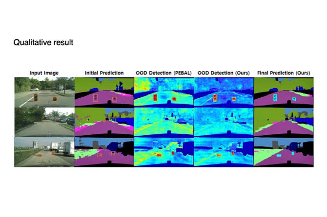 라이드플럭스의 비정형 객체탐지 연구결과. 이 새로운 학습 방법은 기존에 연구된 벤치마크 데이터의 알고리즘 성능 평가에서 세계 최고점을 기록했다.