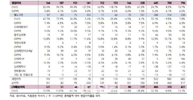 (사진=키움증권)