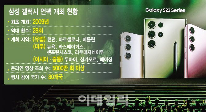 [이데일리 김일환 기자]