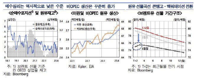 (출처: 한국은행)
