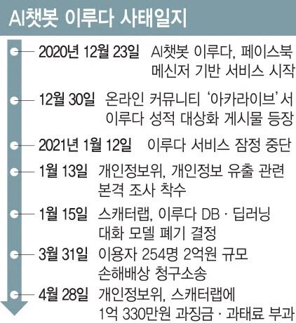 [이데일리 이동훈 기자]