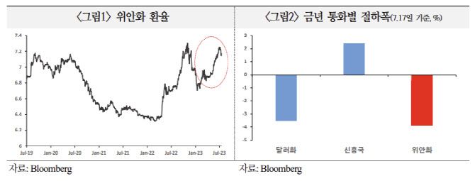 출처: 국제금융센터