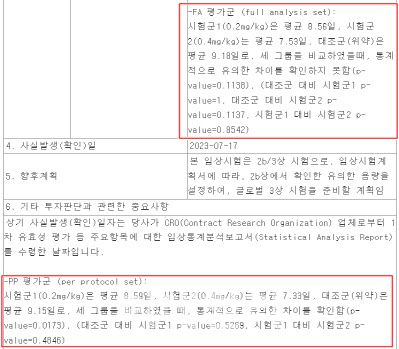 샤페론의 18일 공시를 살펴보면 결과값에는 1차평가변수로 FA 평가군의 P값이 기재돼 있고, 기타 투자판단과 관련한 중요사항에 PP 평가군이 추가적으로 첨부돼 있다. (사진=금융감독원 전자공시시스템)