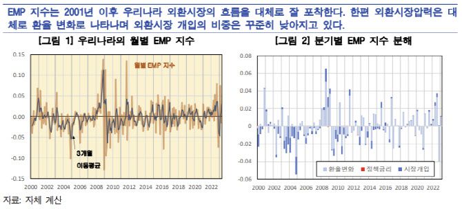 출처: 한국은행