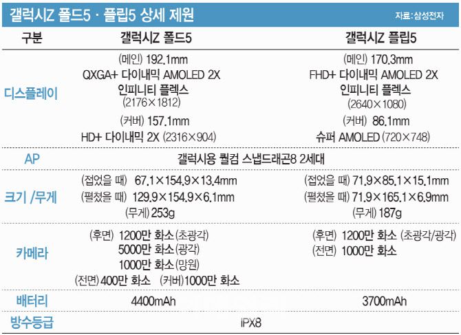 [이데일리 문승용 기자]