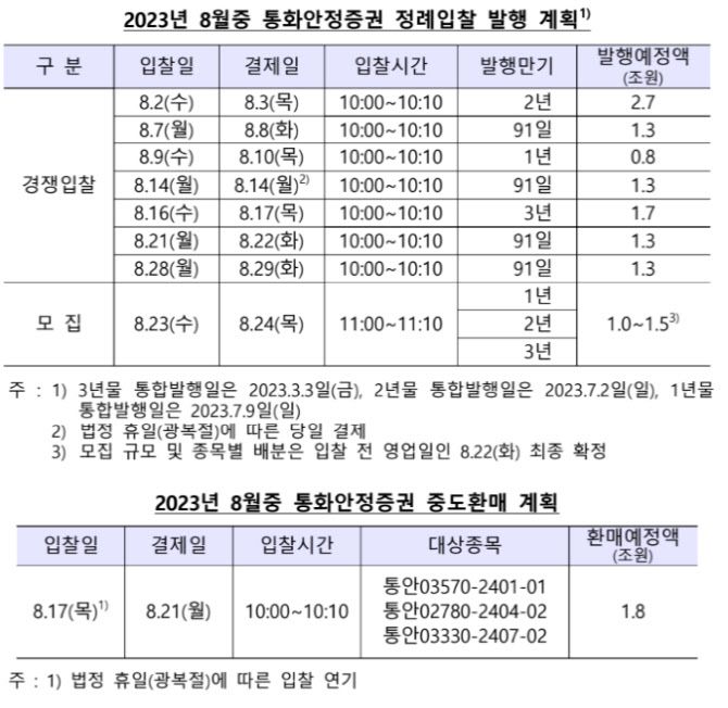 자료=한국은행