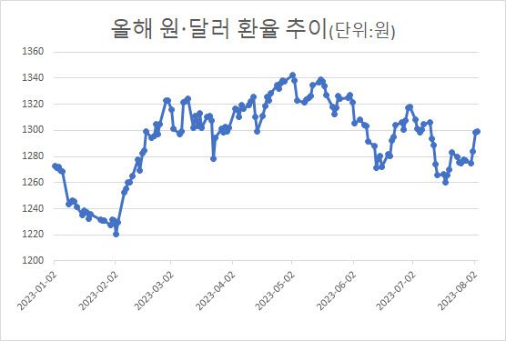 출처: 마켓포인트