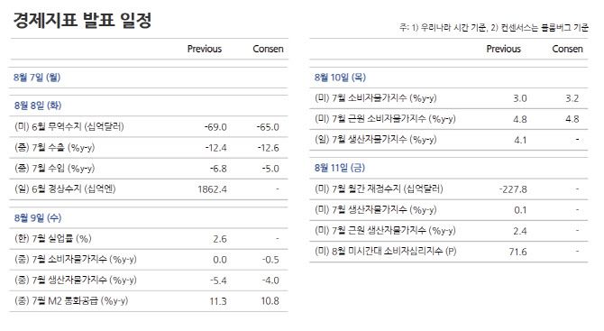 출처: NH투자증권