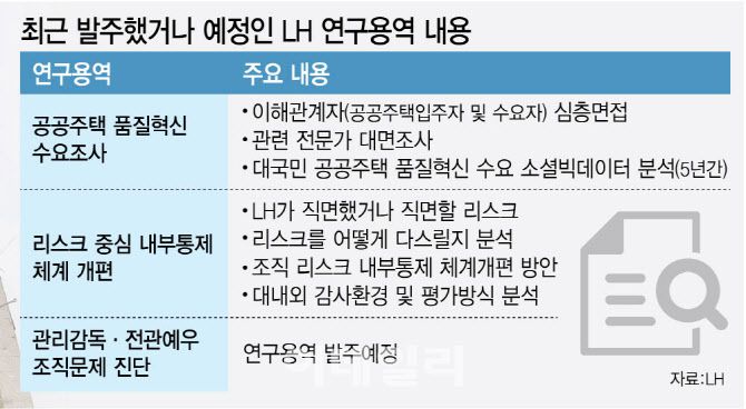 [그래픽=이데일리 김정훈 기자]