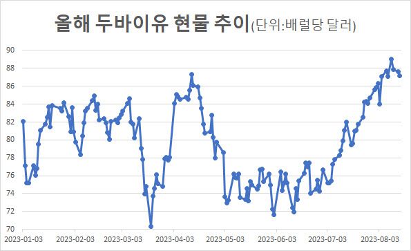 출처: 마켓포인트