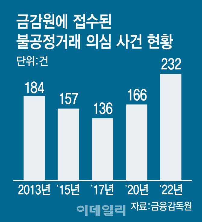 [이데일리 김일환 기자]