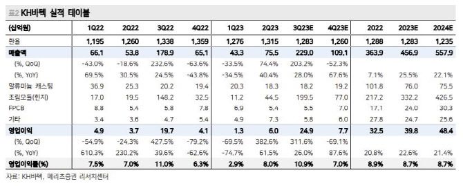 (사진=메리츠증권)
