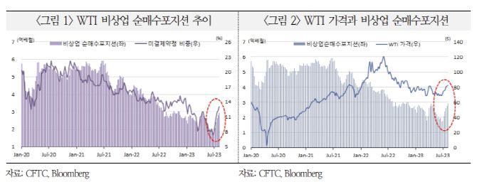 출처: 국제금융센터