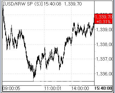 23일 환율 흐름 (사진=마켓포인트)