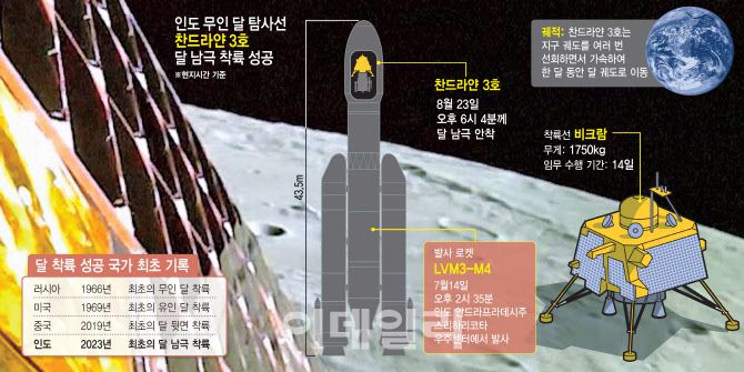 [이데일리 김일환 기자]