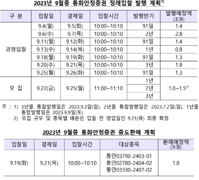 자료=한국은행