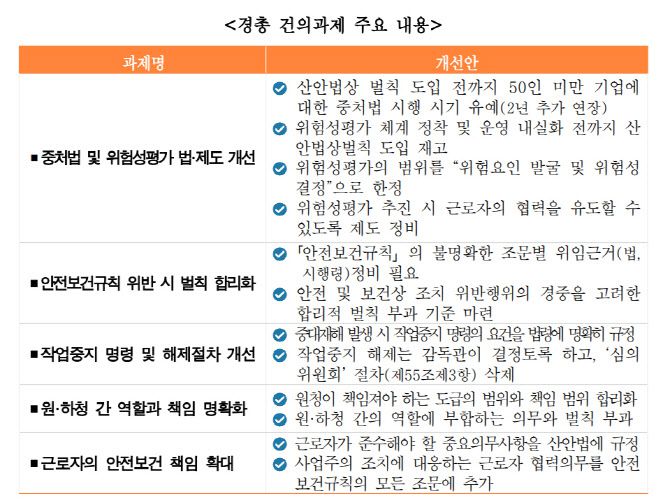 (사진=한국경영자총협회)