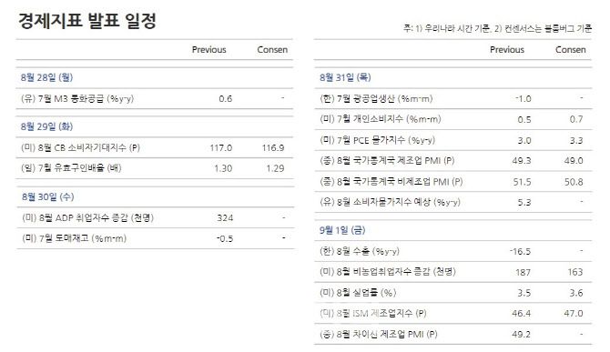 출처=NH투자증권